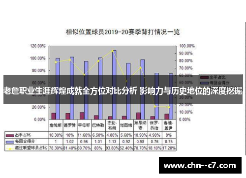 老詹职业生涯辉煌成就全方位对比分析 影响力与历史地位的深度挖掘 老詹职业生涯辉煌成就全方位对比分析 影响力与历史地位的深度挖掘
