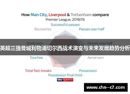 英超三强曼城利物浦切尔西战术演变与未来发展趋势分析 英超三强曼城利物浦切尔西战术演变与未来发展趋势分析