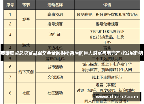 英雄联盟总决赛冠军奖金金额揭秘背后的巨大财富与电竞产业发展趋势 英雄联盟总决赛冠军奖金金额揭秘背后的巨大财富与电竞产业发展趋势