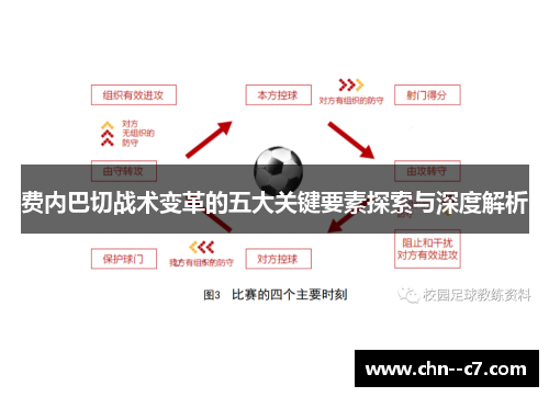 费内巴切战术变革的五大关键要素探索与深度解析 费内巴切战术变革的五大关键要素探索与深度解析
