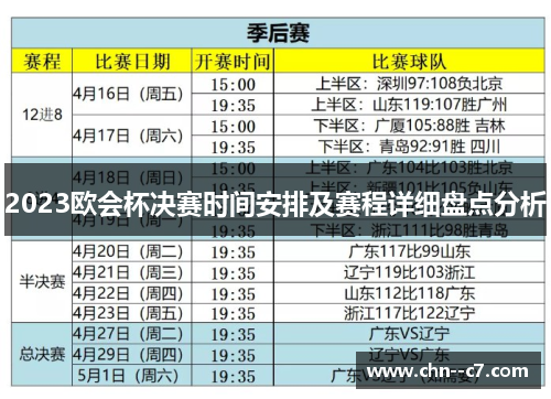 2023欧会杯决赛时间安排及赛程详细盘点分析