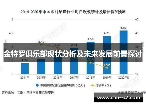 金特罗俱乐部现状分析及未来发展前景探讨