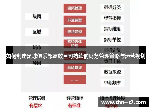 如何制定足球俱乐部高效且可持续的财务管理策略与运营规划