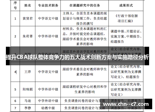提升CBA球队整体竞争力的五大战术创新方案与实施路径分析 提升CBA球队整体竞争力的五大战术创新方案与实施路径分析
