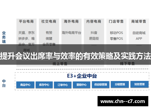 提升会议出席率与效率的有效策略及实践方法 提升会议出席率与效率的有效策略及实践方法