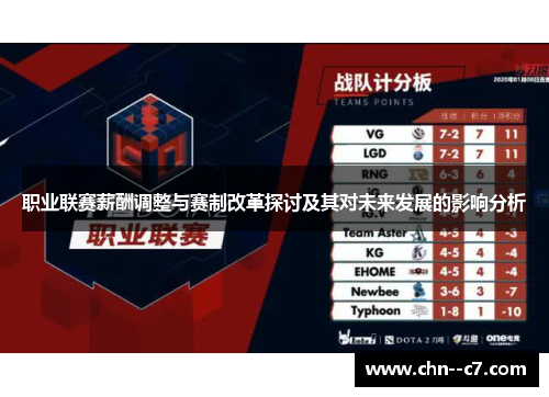 职业联赛薪酬调整与赛制改革探讨及其对未来发展的影响分析