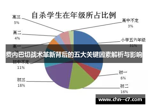 费内巴切战术革新背后的五大关键因素解析与影响